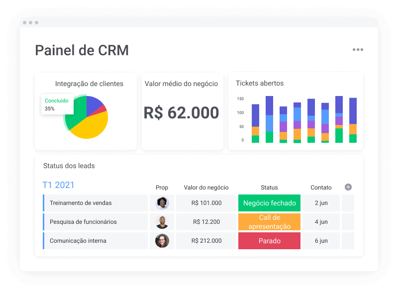 monday.com como ferramenta crm