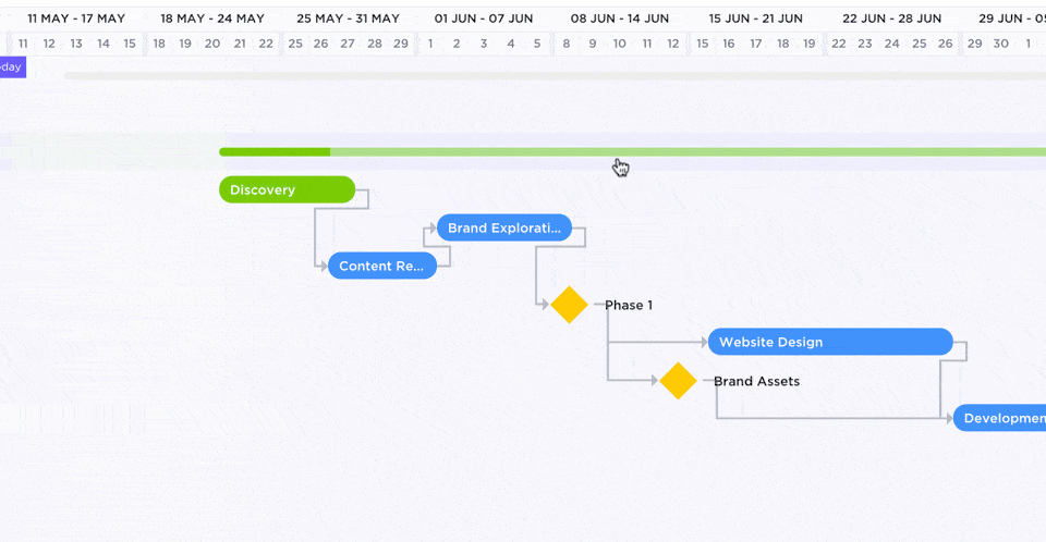 Gráfico de Gantt no ClickUp: saiba como utilizar