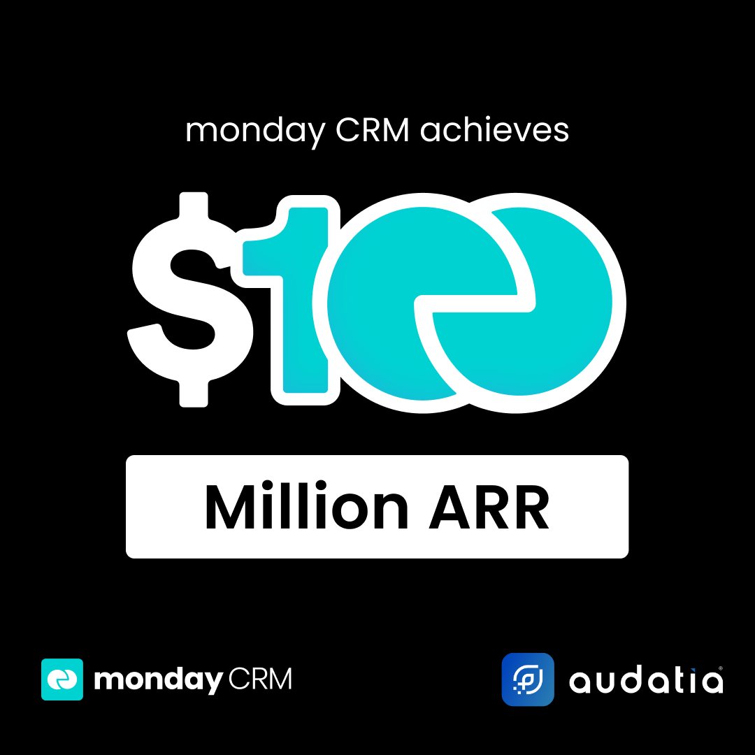 monday CRM para grandes empresas: US$ 100 milhões de prova que funciona