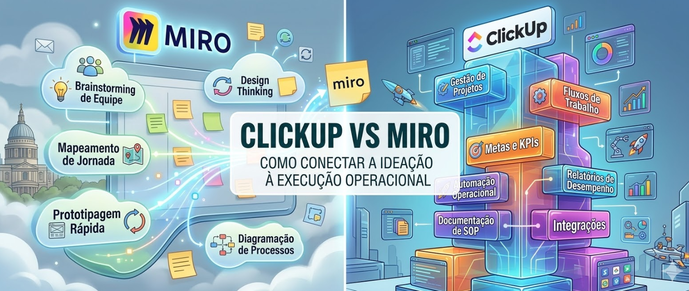 ClickUp vs Miro: Como Conectar a Ideação à Execução Operacional